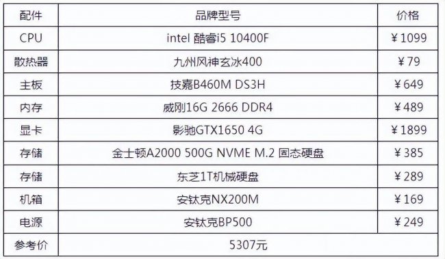 2000元台式电脑最好的配置单
