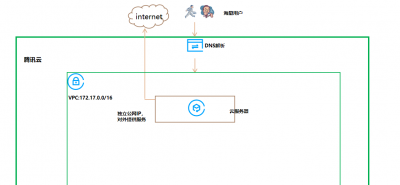 mdf文件导入数据库错误 mdf数据库导入并且运行的方法