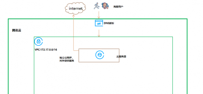 mdf文件导入数据库错误