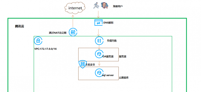 mdf文件导入数据库错误