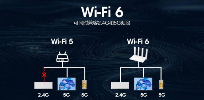路由器和wifi有什么区别