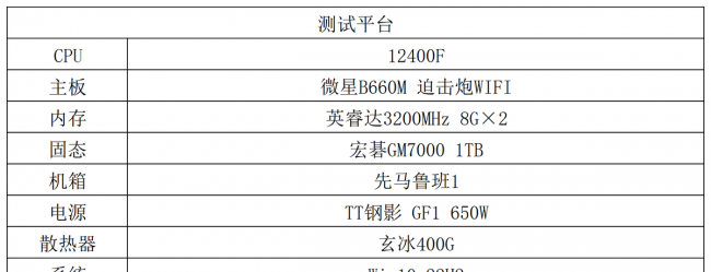 2023年性价比最高的显卡