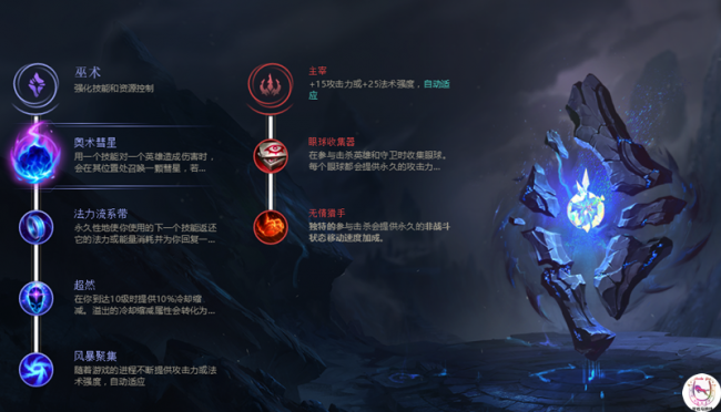 英雄联盟符文天赋怎么搭配