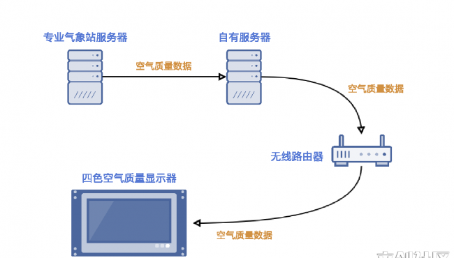 wifi密码显示器怎么用