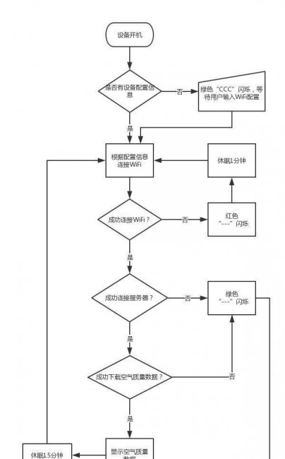 wifi密码显示器怎么用