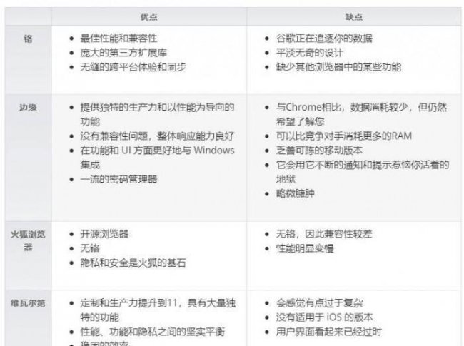 什么浏览器最好用又实用