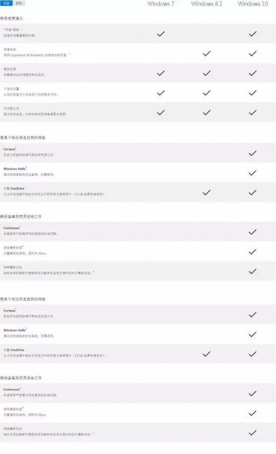 win10win8win10哪个系统更好用