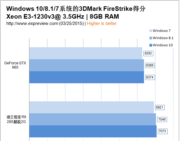 windows8和7的区别是什么