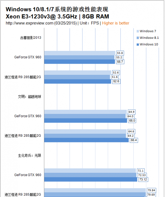windows8和7的区别是什么