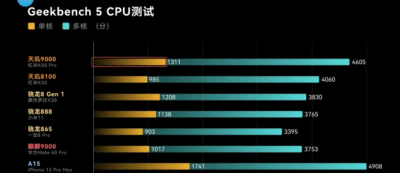 最新的手机cpu排行榜 2023手机处理器推荐