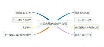 三国志攻略详细教学 详解三国志战略版萌新攻略