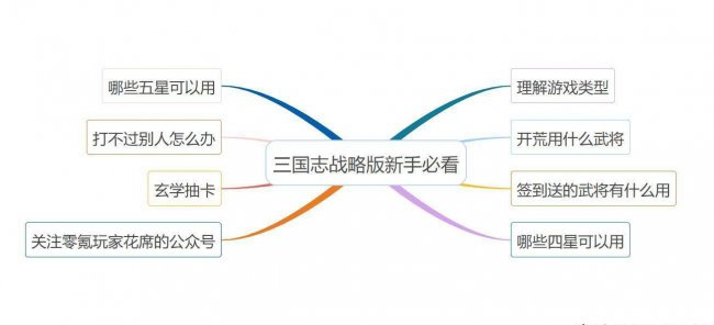 三国志攻略详细教学
