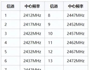 提高手机wifi网速的方法 手机网络设置网速快的技巧