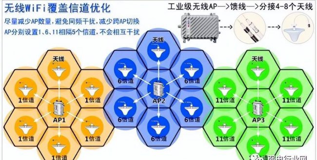 提高手机wifi网速的方法