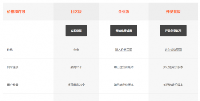 office哪个版本好用又快