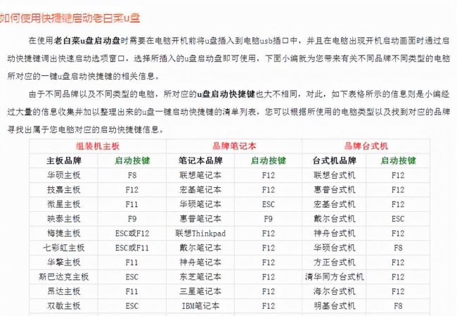 重装系统软件哪个最好用