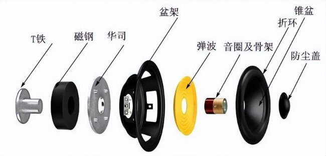 电脑扬声器没声音怎么回事