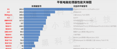 国产电脑cpu性能排行榜 关于amd处理器性能排行
