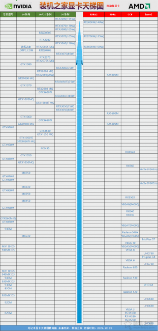 笔记本显卡性能排名榜