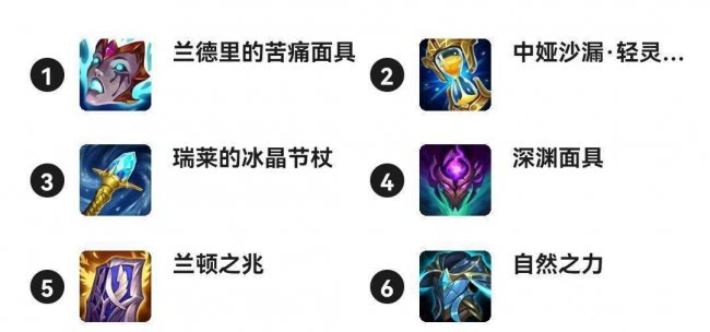 lol手游全英雄介绍大全