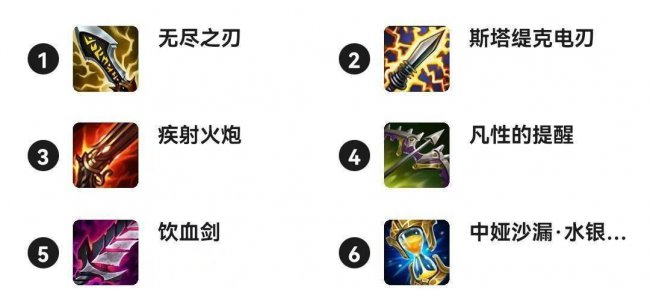lol手游全英雄介绍大全