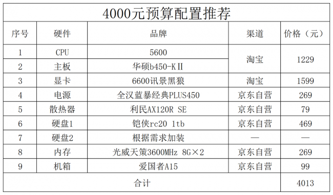 游戏电脑配置清单表及价格