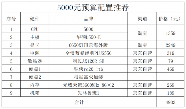 游戏电脑配置清单表及价格