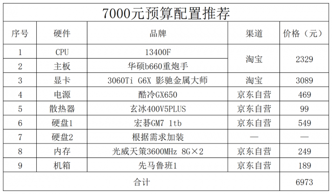 游戏电脑配置清单表及价格