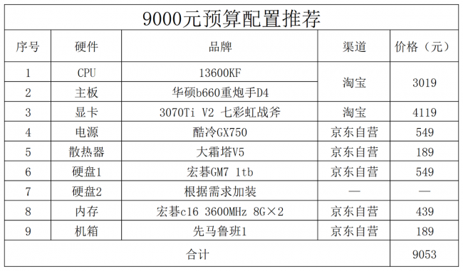 游戏电脑配置清单表及价格