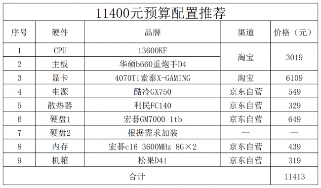 游戏电脑配置清单表及价格