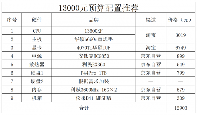 游戏电脑配置清单表及价格