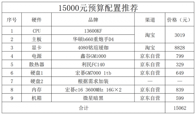 游戏电脑配置清单表及价格