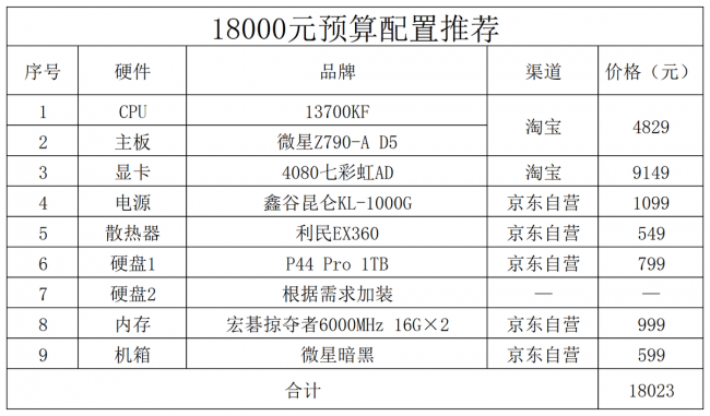 游戏电脑配置清单表及价格