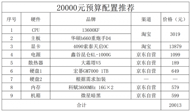游戏电脑配置清单表及价格