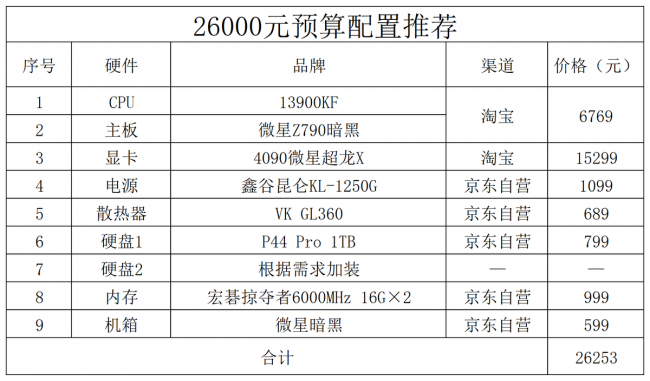 游戏电脑配置清单表及价格