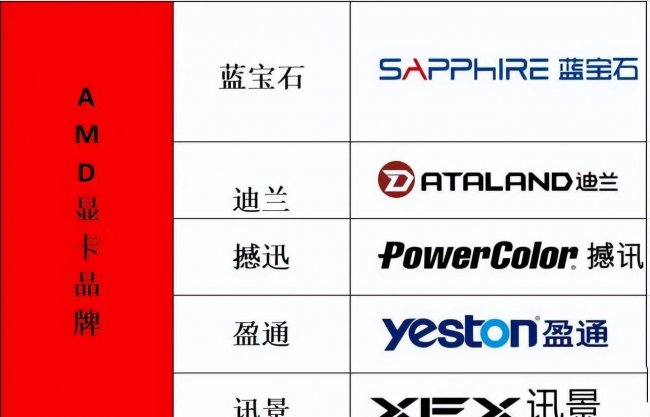 国内显卡品牌排行榜