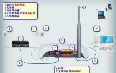 安卓手机如何修改wifi密码 修改家里的wifi密码教程