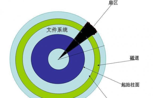 fat32和ntfs的区别优缺点