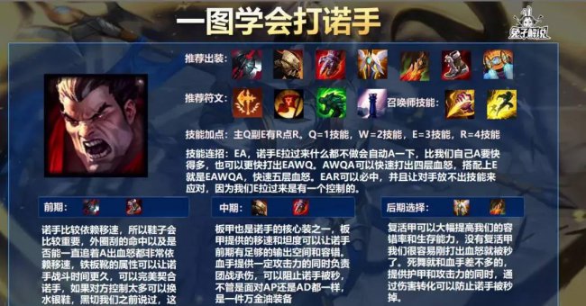 诺手天赋怎么点