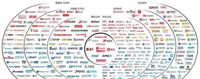 国产电脑操作系统有哪些 纯国产电脑品牌前十名