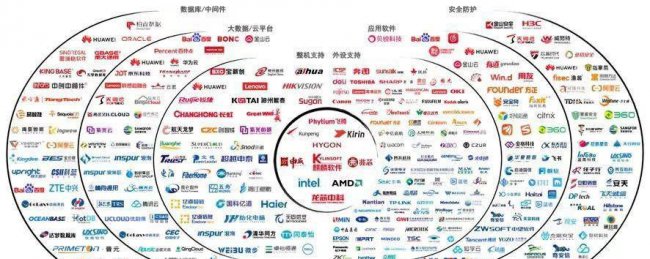 国产电脑操作系统有哪些