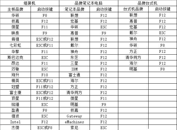 纯净pe系统u盘制作方法