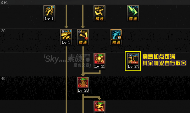 最新dnf男漫游刷图加点