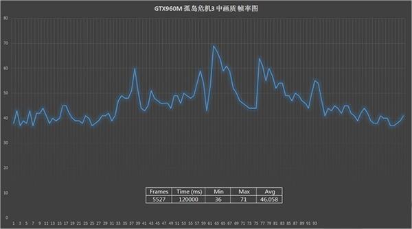 孤岛危机3配置需求高吗