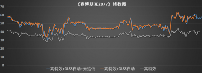 4000以内最强游戏笔记本