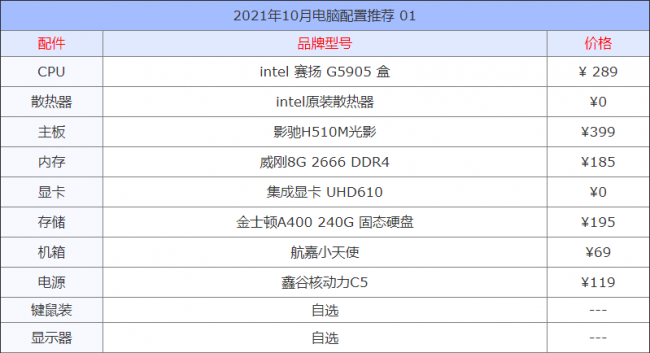 组装电脑怎么选择配置及价格