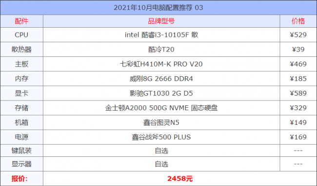 组装电脑怎么选择配置及价格