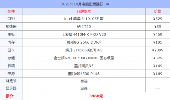 组装电脑怎么选择配置及价格