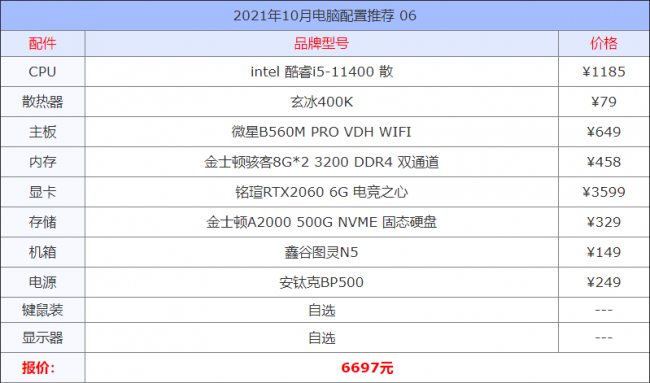 组装电脑怎么选择配置及价格
