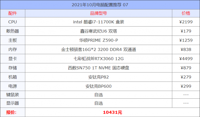 组装电脑怎么选择配置及价格